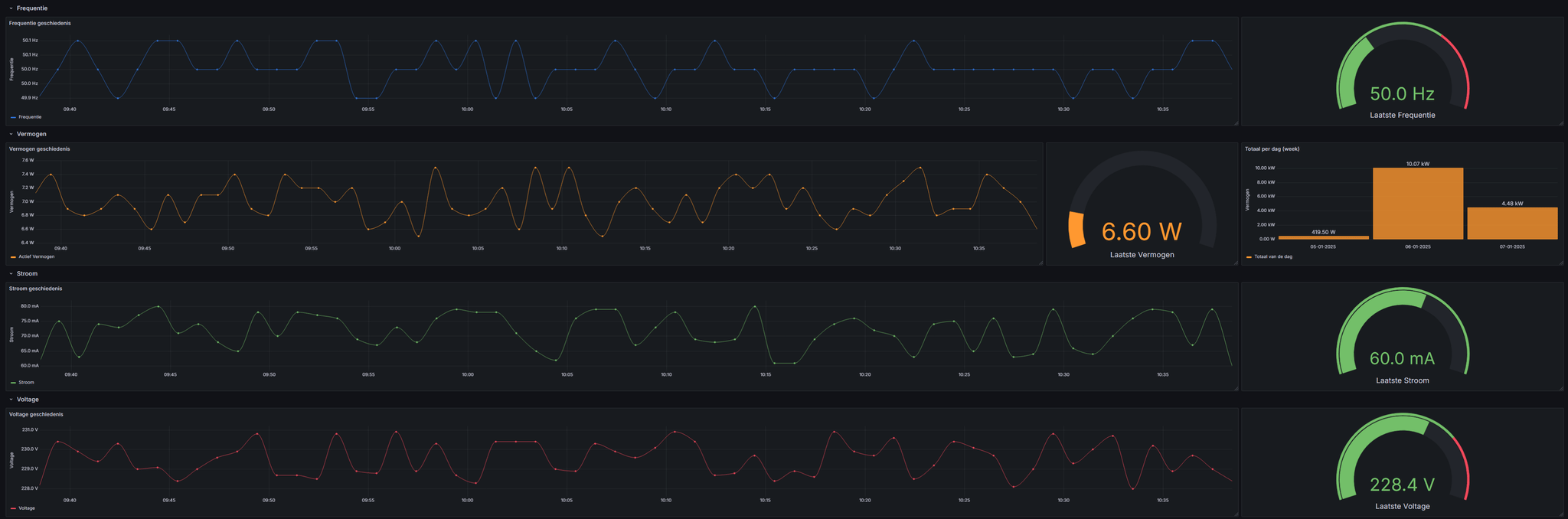 Modbus data in a Grafana dashboard